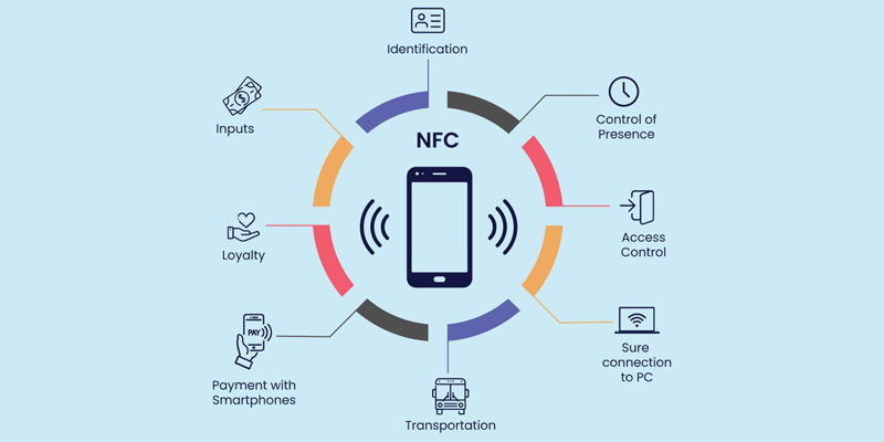 نحوه کار NFC