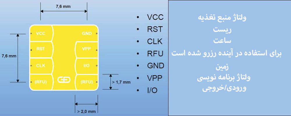 اجزای تراشه کارت pvc