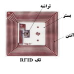ساختار کارت یا تگ RFID چگونه است ؟