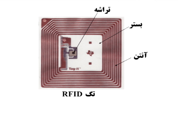 ساختار کارت یا تگ RFID چگونه است ؟