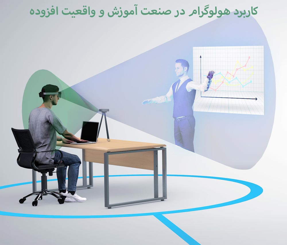 کاربرد هولوگرام در آموزش و واقعیت مجازی