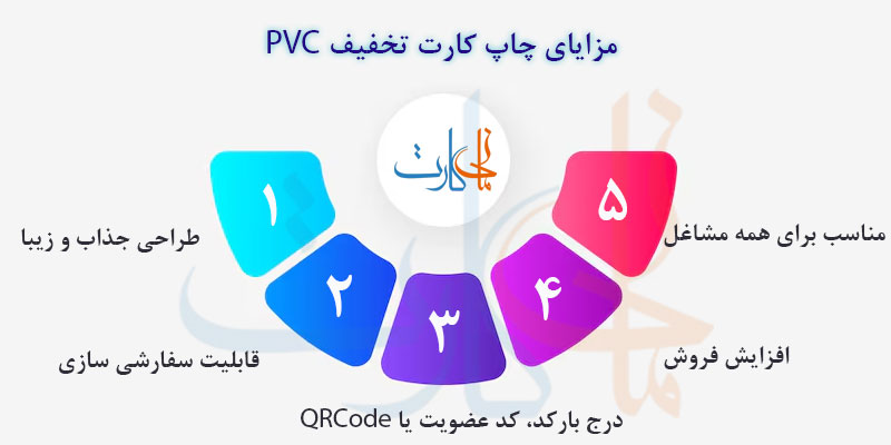 مزایای چاپ کارت تخفیف PVC