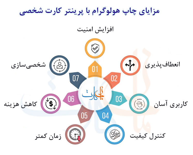 دستگاه چاپ هولوگرام