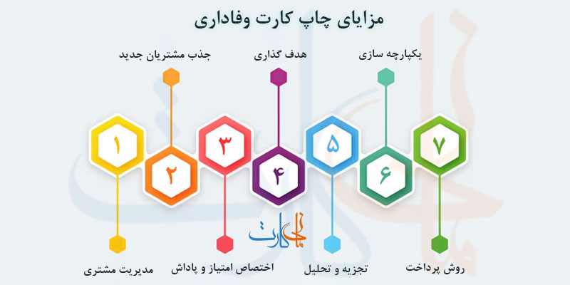 چاپ کارت وفاداری