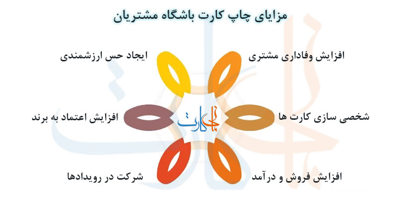 مزایای چاپ کارت باشگاه مشتریان