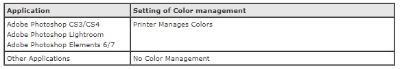 نرم افزار هایی که مدیریت رنگ را پشتیبانی میکند