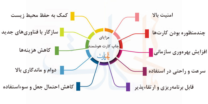 مزایای چاپ کارت هوشمند