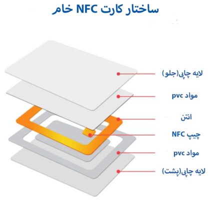 ساختار کارت nfc