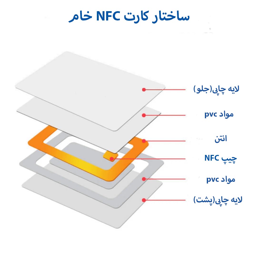 ساختار کارت nfc