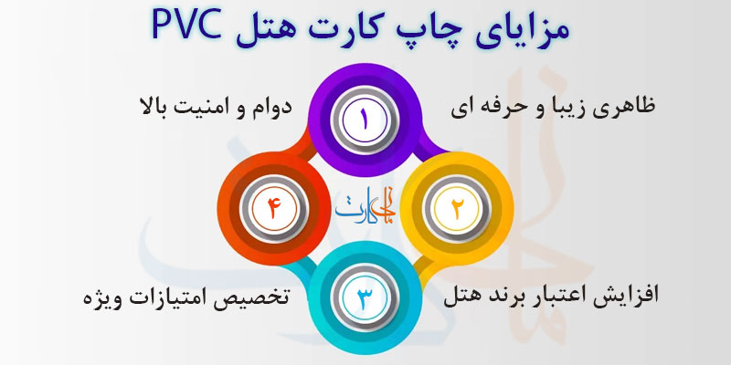 چاپ کارت هتل