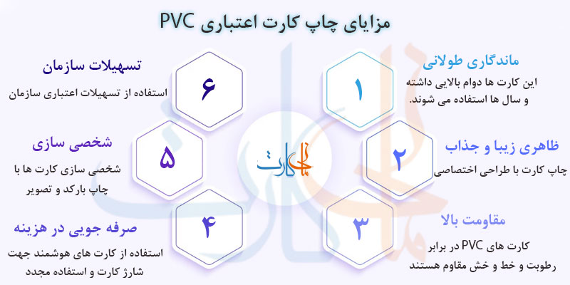 مزایای چاپ کارت اعتباری