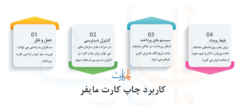 کاربردهای چاپ کارت مایفر