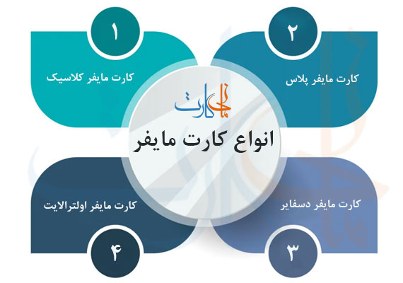 انواع کارت مایفر در چاپ کارت مایفر