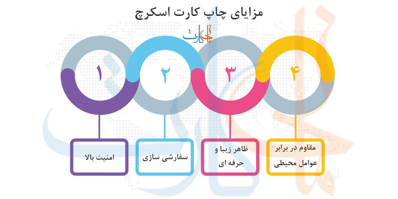 مزایای چاپ کارت اسکرچ