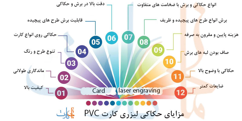 مزایای حکاکی لیزری کارت PVC