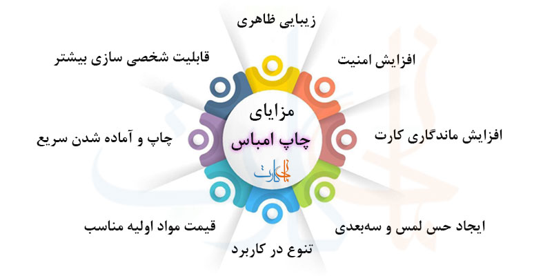 مزایای چاپ امباس کارت PVC در مانی کارت