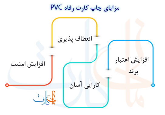 مزایای چاپ کارت رفاه