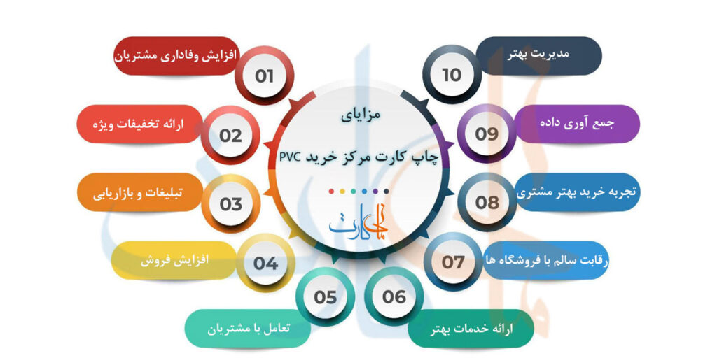 چاپ کارت مرکز خرید PVC