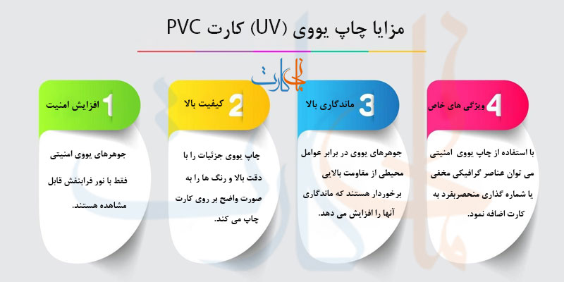 مزایای چاپ یووی (UV) کارت PVC