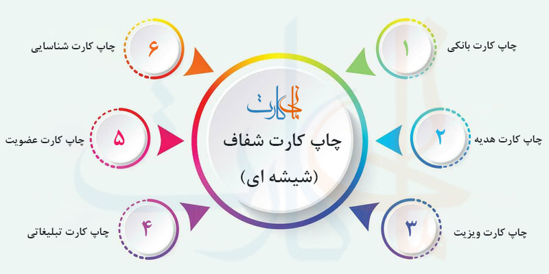 چاپ کارت شفاف یا شیشه ای در مانی کارت