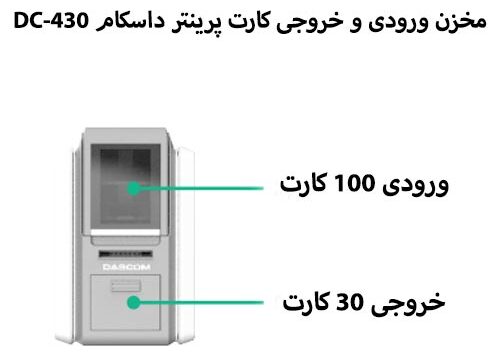 مخزن کارت پرینتر داسکام DC-340