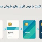 طراحی کارت با نرم افزار هوش مصنوعی