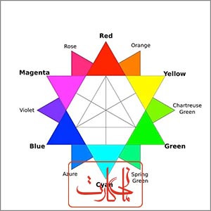 آموزش تنظیم رنگ پرینتر کارت