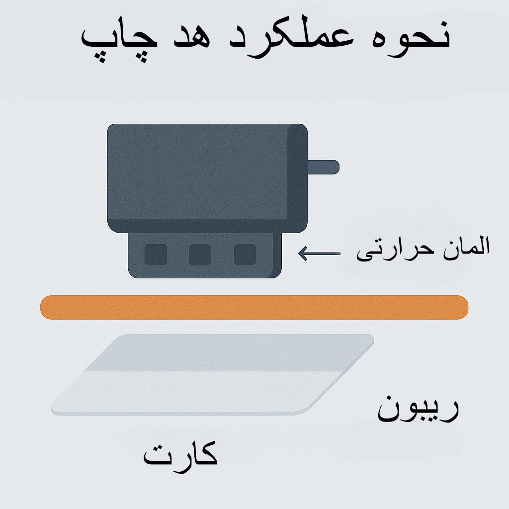 نحوه عملکرد هد پرینتر کارت
