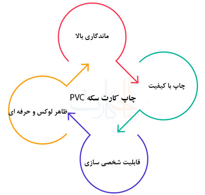 چاپ کارت سکه PVC با مانی کارت