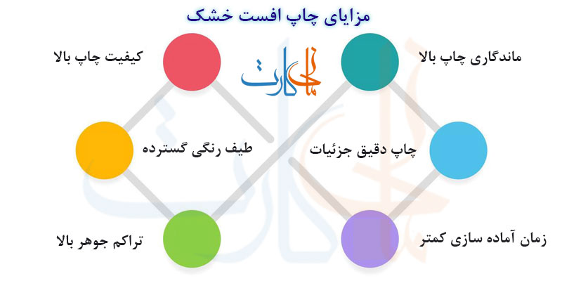 مزایای چاپ افست خشک