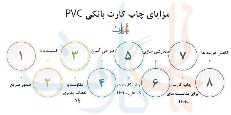 مزایای چاپ کارت بانکی PVC