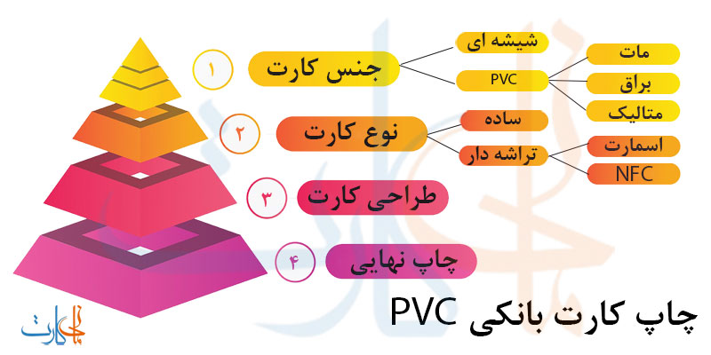 چاپ کارت بانکی