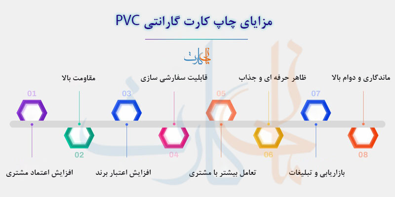 مزایای چاپ کارت گارانتی PVC