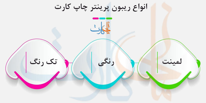انواع ریبون پرینتر چاپ کارت