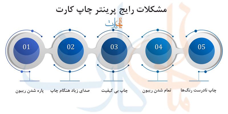 مشکلات رایج ریبون پرینتر چاپ کارت