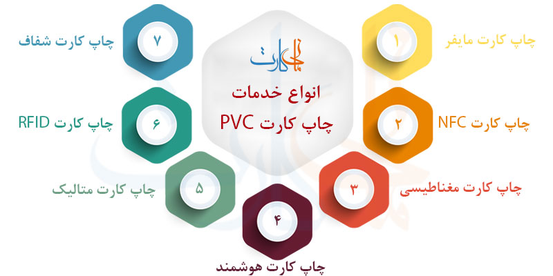 خدمات چاپ کارت PVC