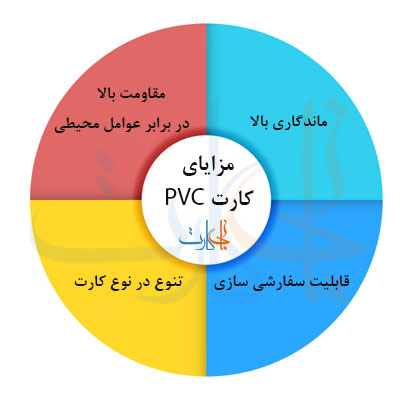 مزایای کارت PVC