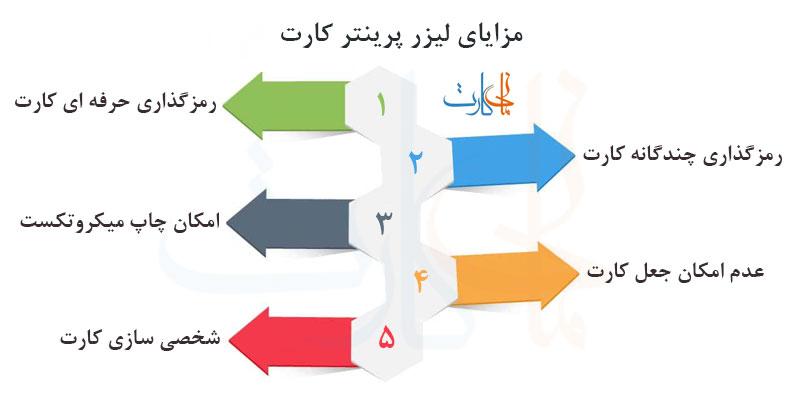 مزایای استفاده از لیزر پرینتر کارت