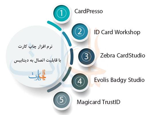 انواع نرم افزار چاپ کارت با قابلیت اتصال به پایگاه داده