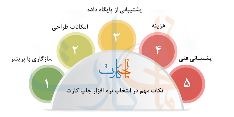 نکات مهم در انتخاب نرم افزار چاپ کارت