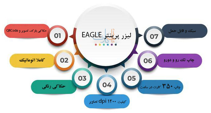 آشنایی با لیزر پرینتر EAGLE یا لیزر پرینتر ایگل
