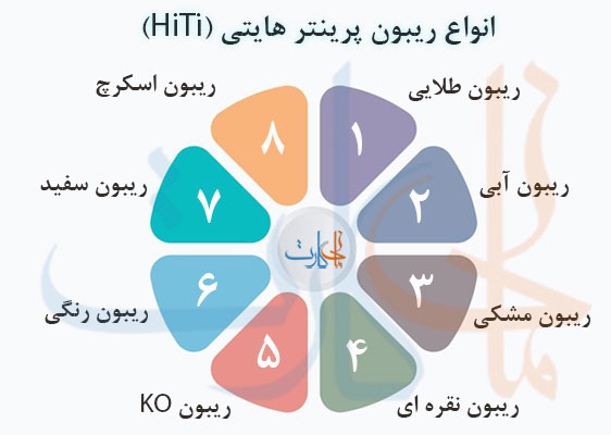 پرینتر کارت هایتی
