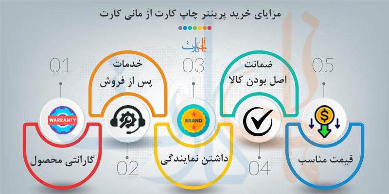 خرید پرینتر چاپ کارت از مانی کارت