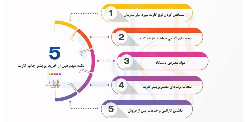 نکات مهم قبل از خرید پرینتر چاپ کارت