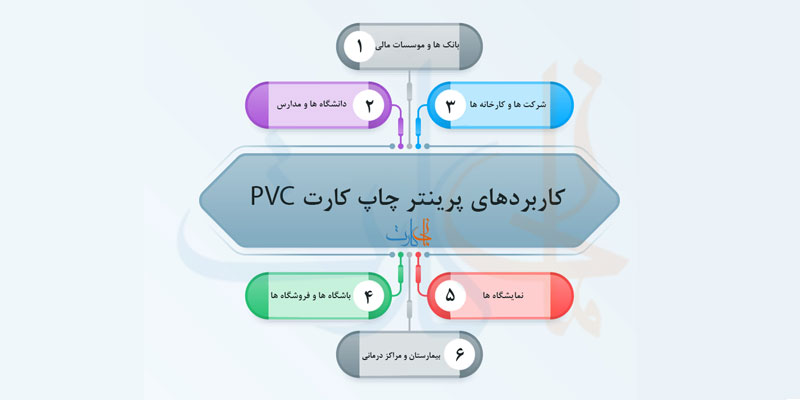 کاربردهای پرینتر چاپ کارت