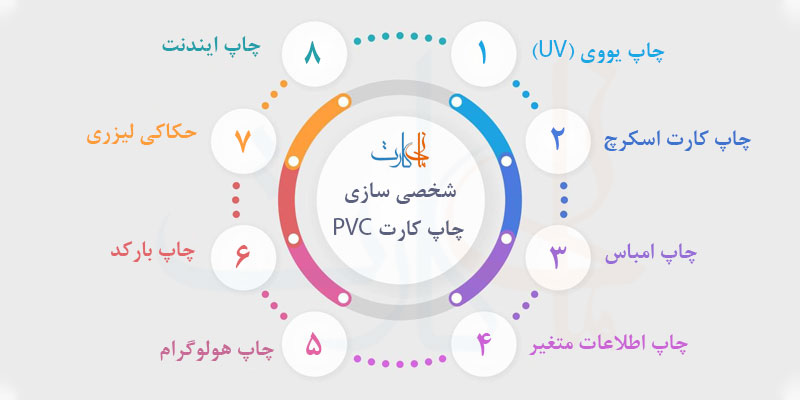 شخصی سازی چاپ کارت PVC