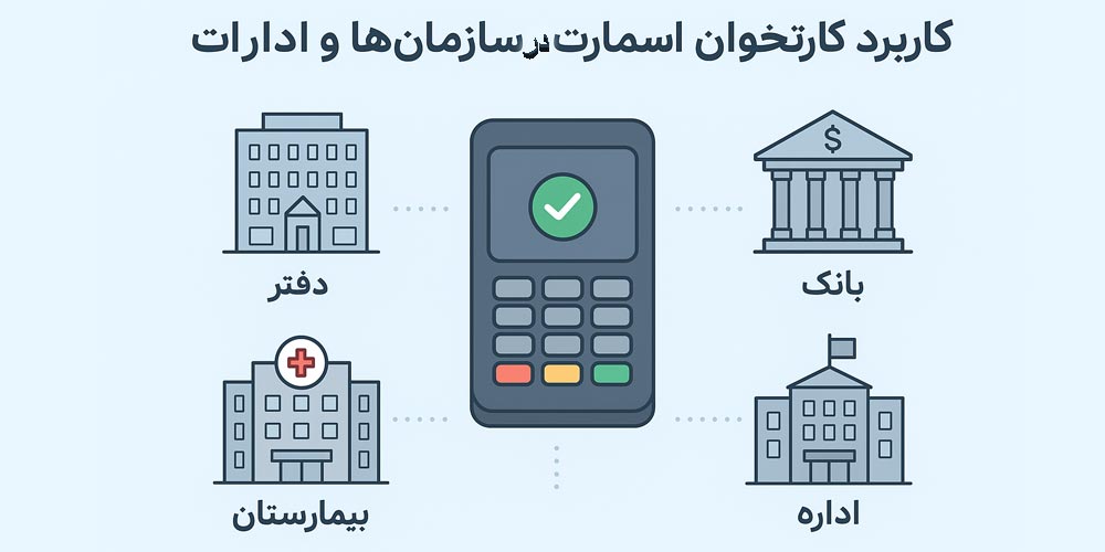 کاربرد کارتخوان اسمارت در مشاغل