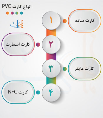 انواع کارت PVC در بازار