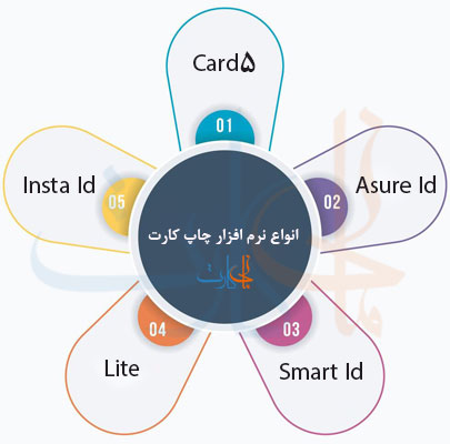انواع نرم افزار چاپ کارت