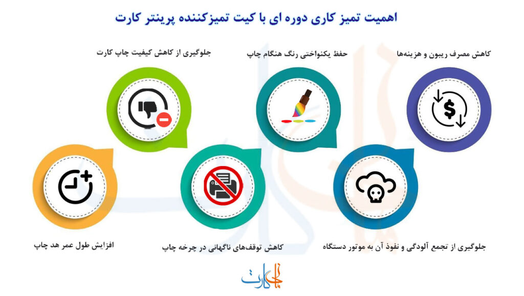 نحوه استفاده از کیت تمیز کننده پرینتر کارت